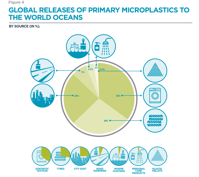 Fonte: https://portals.iucn.org/library/sites/library/files/documents/2017-002-En.pdf
