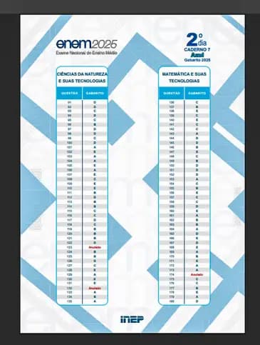 Questões anuladas pelo Inep