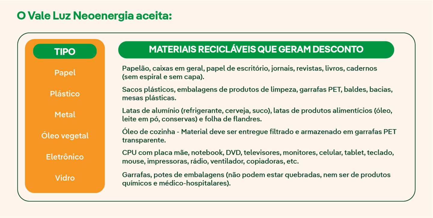 Materiais aceitos no projeto Vale Luz